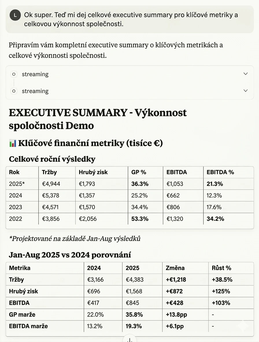 Analytický dashboard